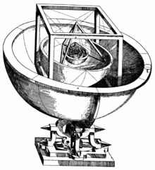 ケプラー初期の太陽系モデル