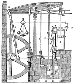 1784年にボールトンとワットが設計した蒸気機関の図面（エングレービング）